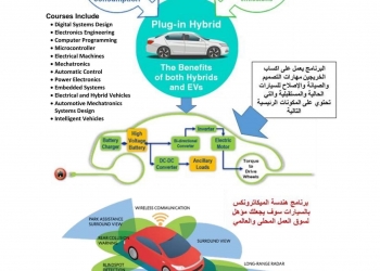 البرنامج الفريد في مصر والشرق الأوسط..فتح باب التحويل لبرنامج هندسة الميكاترونكس