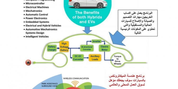 البرنامج الفريد في مصر والشرق الأوسط..فتح باب التحويل لبرنامج هندسة الميكاترونكس