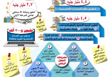 التعليم العالي: إصدار 720 ألف شهادة مُؤمنة لخريجي الجامعات الحكومية