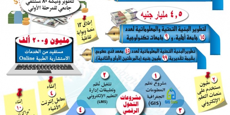 التعليم العالي: إصدار 720 ألف شهادة مُؤمنة لخريجي الجامعات الحكومية