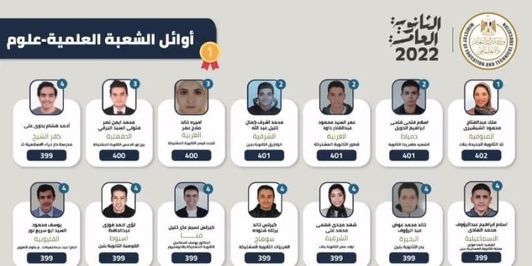 شوقي: نسبة النجاح في الثانوية العامة 75.4٪