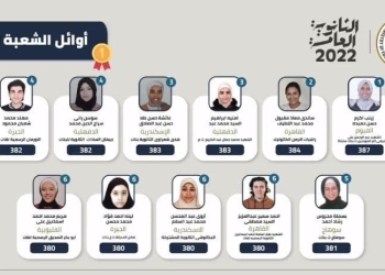 نتيجة الثانوية العامة 2022 تتسبب في زيادة أعداد المقبولين بالجامعات