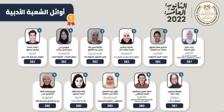 نتيجة الثانوية العامة 2022 تتسبب في زيادة أعداد المقبولين بالجامعات