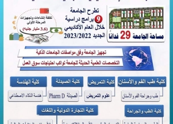 بدء الدراسة في 7 كليات بجامعة الإسماعيلية الجديدة الأهلية أكتوبر القادم