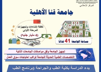 بدء الدراسة بكلية الطب جامعة قنا الأهلية العام الدراسي الجديد