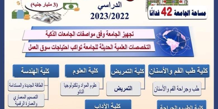 جامعة بني سويف الأهلية.. بدء الدراسة ب 11 كلية أبرزها تكنولوجيا الفضاء وتكنولوجيا النانو