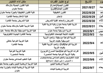 تنسيق الشهادات المعادلة 2022.. موعد عقد اختبارات القدرات وخطوات التسجيل