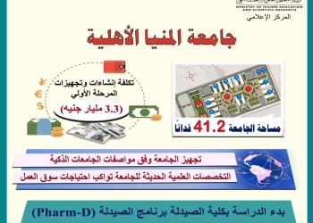بدء الدراسة بكلية الصيدلة جامعة المنيا الأهلية العام الدراسي الجديد