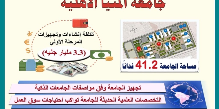 بدء الدراسة بكلية الصيدلة جامعة المنيا الأهلية العام الدراسي الجديد