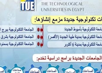موعد تنسيق الدبلومات الفنية 2022.. التخصصات الجديدة وشروط التقدم