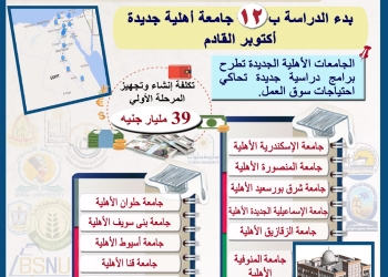 تنسيق الجامعات 2022.. 19 جامعة جديدة