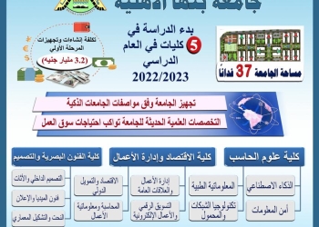 تنسيق الجامعات 2022..كليات جامعة بنها الأهلية  ونظام القبول