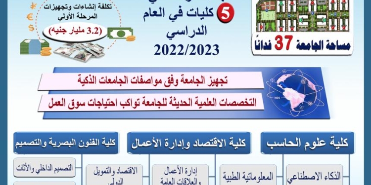 تنسيق الجامعات 2022..كليات جامعة بنها الأهلية  ونظام القبول