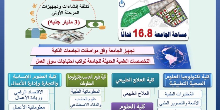 جامعة حلوان الأهلية… البرامج الدراسية ونظام القبول