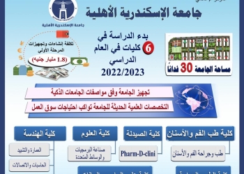 جامعة الإسكندرية الأهلية…المصاريف والبرامج الدراسية