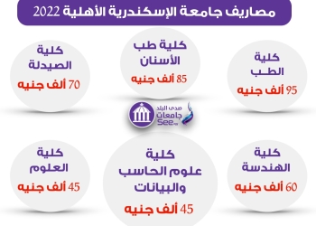 جامعة الإسكندرية الأهلية…المصاريف والبرامج الدراسية