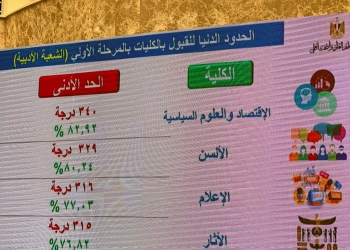 بدء تنسيق شهادات المعادلة 20 أغسطس