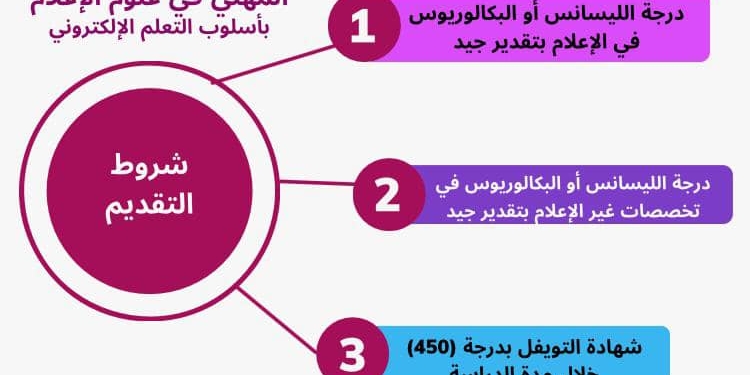 الماجستير المهني لعلوم الإعلام.. المصروفات وشروط التقديم