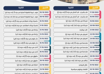 بدء الكشف الطبى للطلاب الجدد بجامعة القاهرة 17 سبتمبر