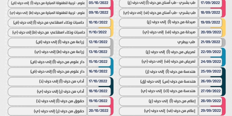 بدء الكشف الطبى للطلاب الجدد بجامعة القاهرة 17 سبتمبر