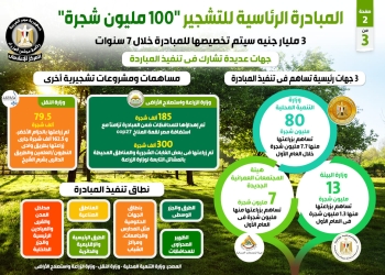 المبادرة الرئاسية للتشجير.. 3 مليار جنيه لزراعة 100 مليون شجرة خلال 7 سنوات