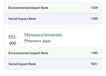 لأول مرة جامعة القاهرة في المرتبة 201-220 عالميا و تتصدر في تصنيف QS
