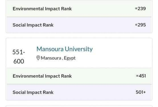 لأول مرة جامعة القاهرة في المرتبة 201-220 عالميا و تتصدر في تصنيف QS
