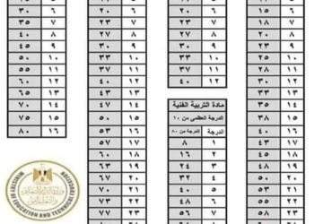 حقيقة المنشور المتداول عن تحويل النهايات العظمى للمواد لـ80 درجة