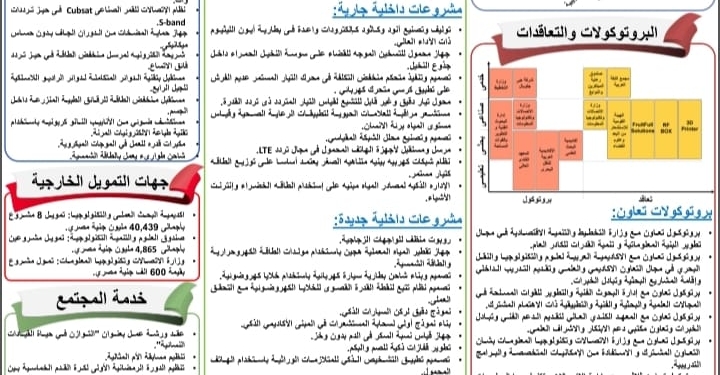 معهد بحوث الإلكترونيات ينجح في نشر 155 بحثً ويحصد 3 براءات اختراع و 28 جائزة
