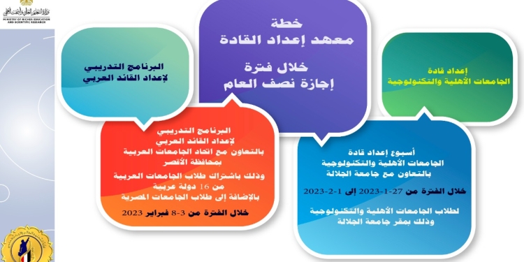 خطة معهد إعداد القادة خلال فترة إجازة نصف العام