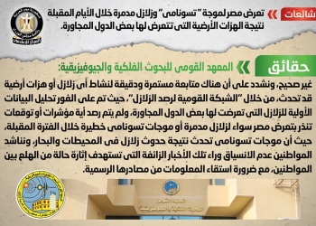 حقيقة تعرض مصر لموجة “تسونامي” وزلازل مدمرة خلال الأيام المقبلة