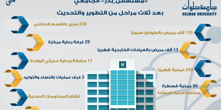 مستشفي بدر الجامعي تستقبل 13 ألف مريض شهريًا
