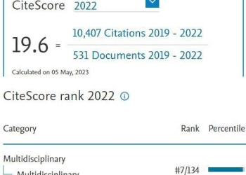 مجلة جامعة القاهرة للأبحاث المتقدمه (JAR) تتصدر المركز السابع عالميًا