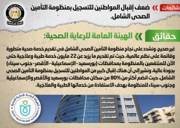 هل ضعف إقبال المواطنين للتسجيل بمنظومة التأمين الصحي الشامل ؟ مجلس الوزراء يجيب