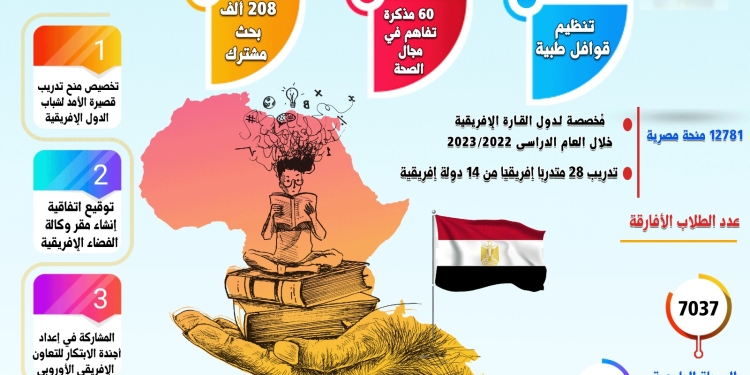 10 سنوات على ثورة 30 يونيو..مصر تحتضن القارة بتعاون بحثي وخدمي و١٢٧٨١ منحة