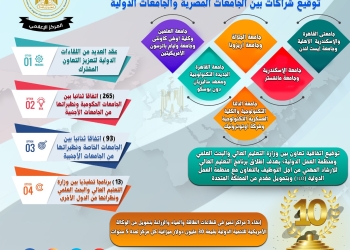 10 سنوات على 30 يونيو.. توقيع 265 اتفاقًا بين الجامعات الحكومية والأجنبية و93 بين الخاصة ونظيراتها