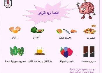 9 نصائح من القومي للتغذية لطلاب الثانوية العامة