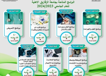 تنسيق جامعة الزقازيق الأهلية 2023