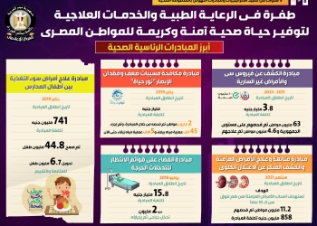 بالإنفوجراف طفرة في الرعاية الطبية والخدمات العلاجية خلال 9 سنوات