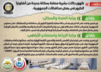 حقيقة ظهور حالات بشرية مصابة بسلالة جديدة من أنفلونزا الطيور