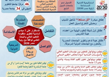 خلال 2023.. إطلاق الاستراتيجية الوطنية للتعليم العالي و 46 مركزًا جامعيًا للتطوير المهني