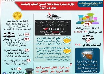 خطة التعليم العالي لزيادة الطلاب الوافدين بالدراسات العليا 150%