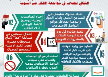 خطة التعليم العالي لمواجهة الأفكار غير السوية