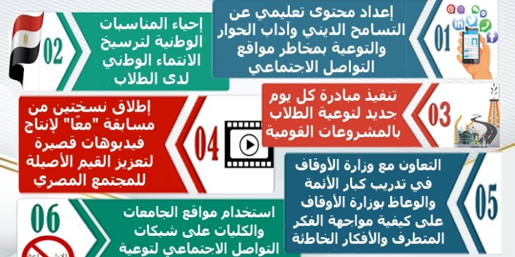 خطة التعليم العالي لمواجهة الأفكار غير السوية