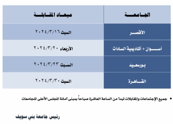 على رأسها القاهرة.. الجدول الزمني لمقابلات المرشحين لرئاسة ٥ جامعات