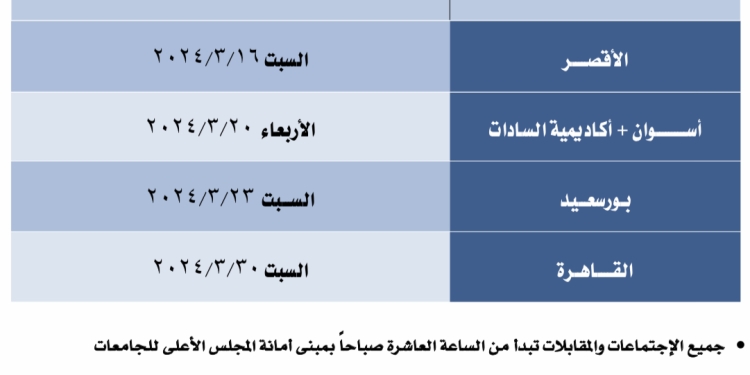 على رأسها القاهرة.. الجدول الزمني لمقابلات المرشحين لرئاسة ٥ جامعات