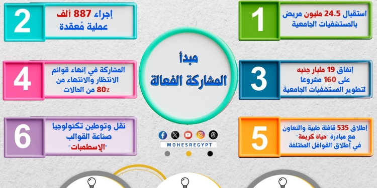 على رأسها المستشفيات وتصينع السيارات.. حصاد عام على إطلاق الإستراتيجية الوطنية للتعليم العالي