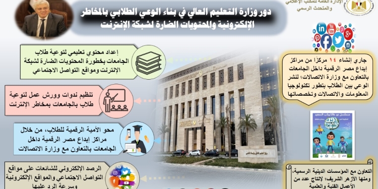 ابرزها اعداد محتوى تعليمي و رصد للشائعات.. دور التعليم العالي في بناء الوعي الطلابي