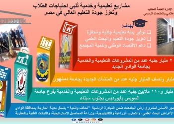 بتكلفة 4.5 مليار جنيه.. مشروعات قومية بثلاث جامعات مصرية