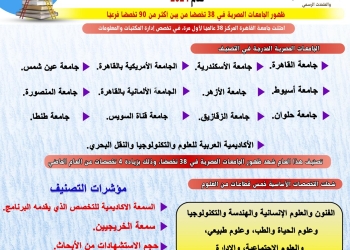 13جامعة مصرية في تصنف كيو أس العالمي للتخصصات الجامعية لعام 2024